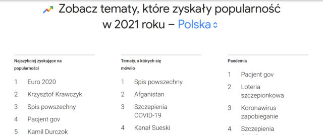 Google Trends 11 - Nakatomi Agencja Marketingowa Warszawa - Blog