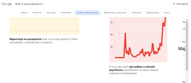Google Trends 13 - Nakatomi Agencja Marketingowa Warszawa - Blog