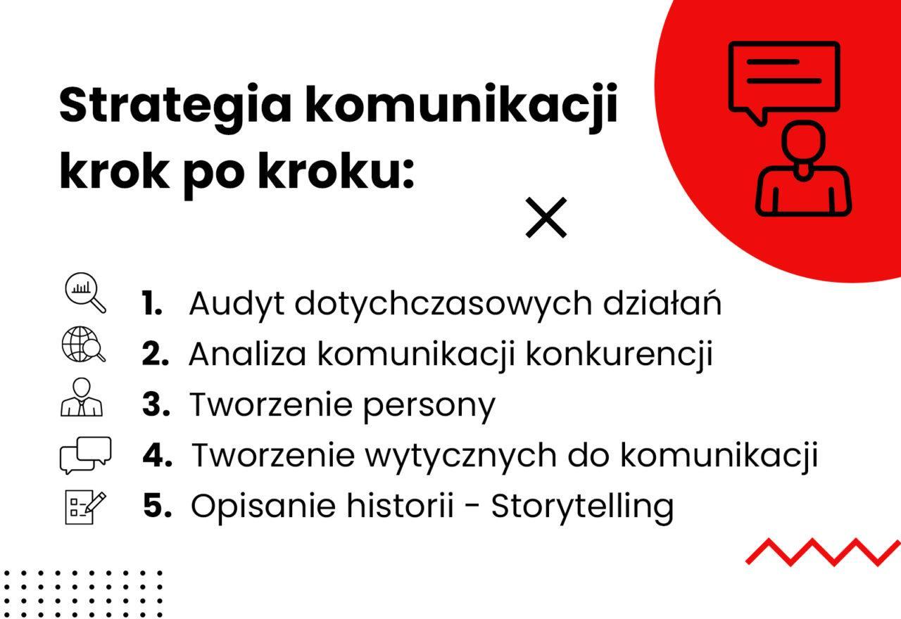 Nakatomi Agencja Marketingowa Warszawa - blog startegia marketingowa, strategia komunikacji - infografika 1