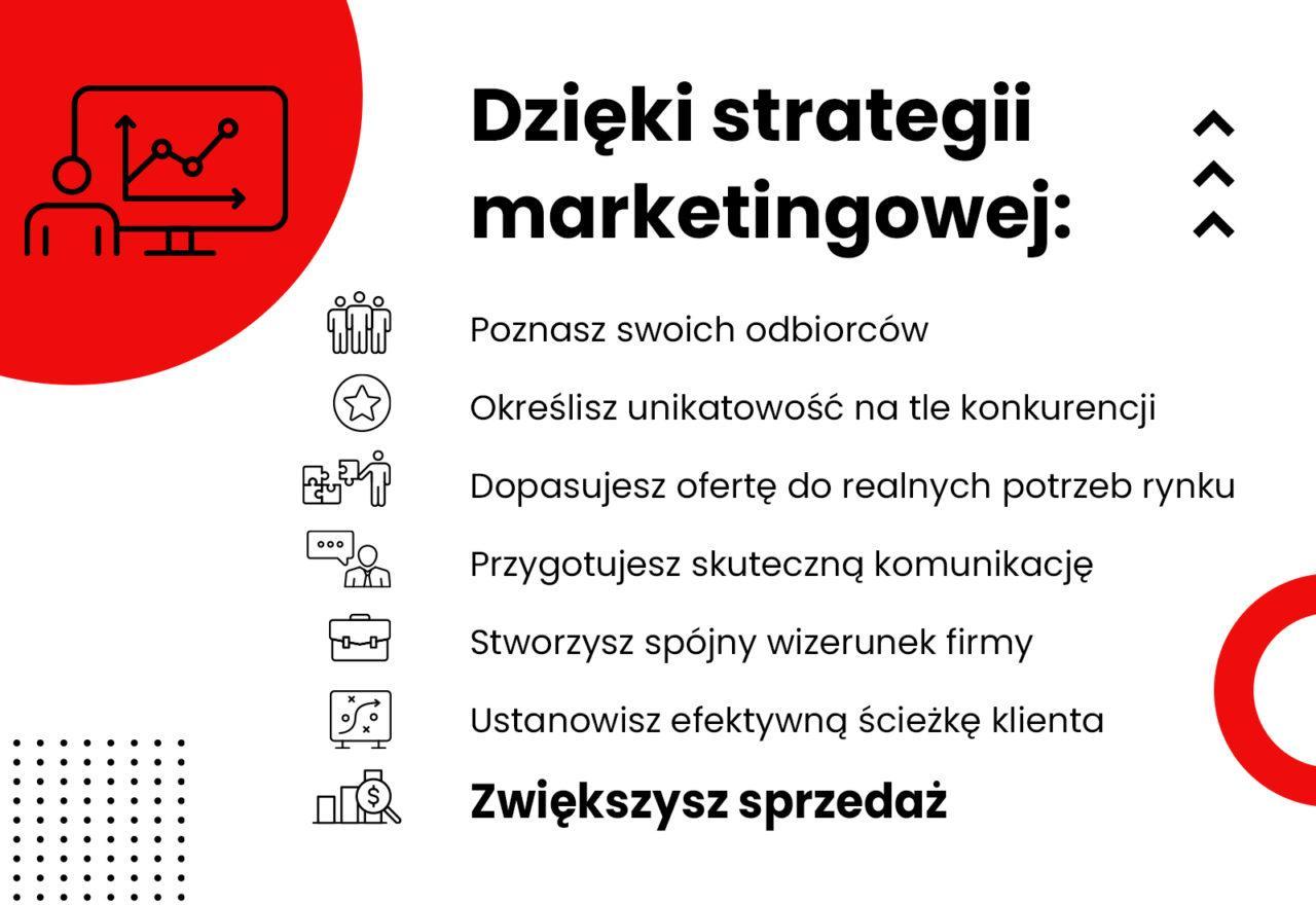 Nakatomi Agencja Marketingowa Warszawa - blog startegia marketingowa, strategia komunikacji - infografika 3
