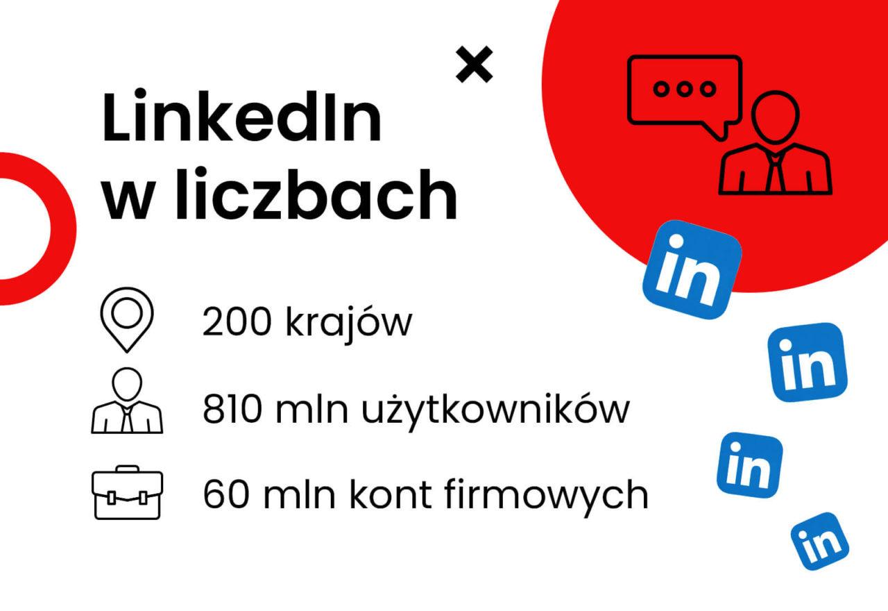 Nakatomi agencja marketingowa Warszawa blog infografika PL -linkedin new