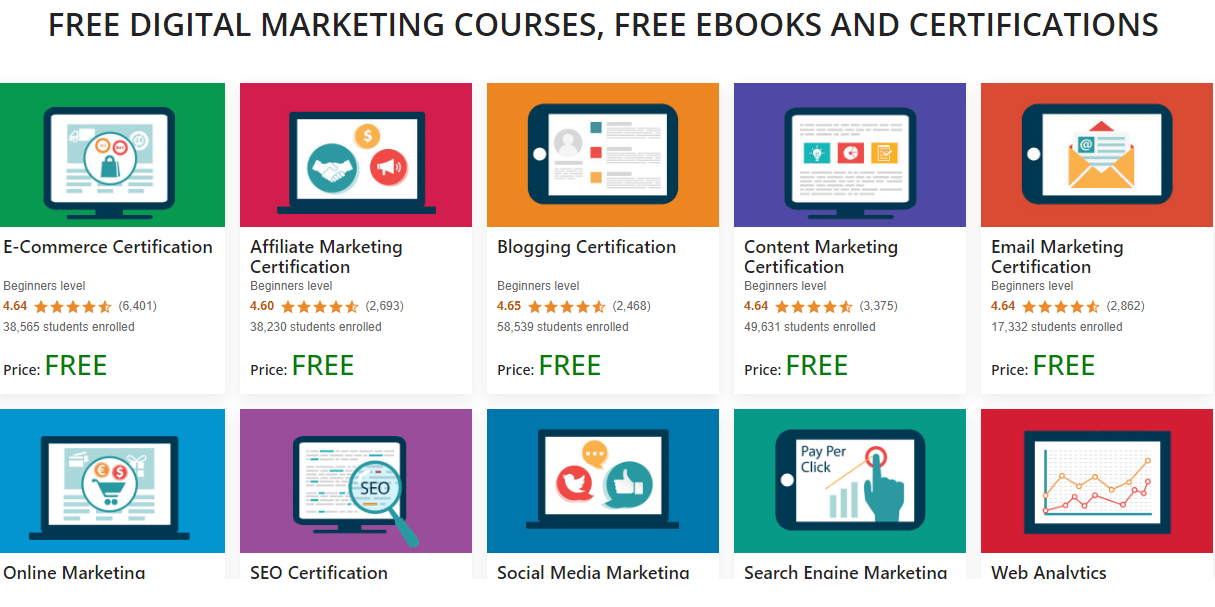 najlepsze kursy marketingowe online 